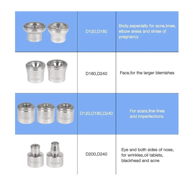 Microdermoabrasión Facial - Imagen 5