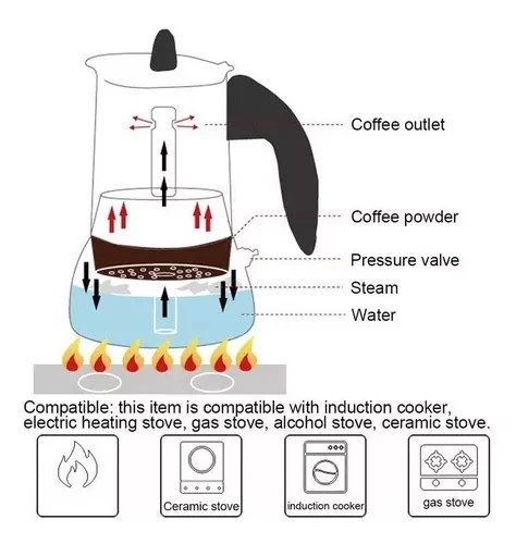 Cafetera Express En Acero Inoxidable 6