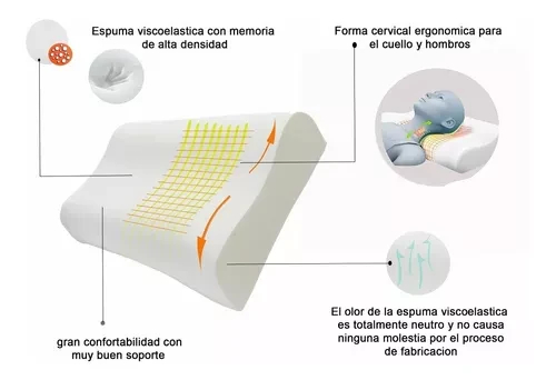 ALMOHADA ORTOPEDICA ALOE