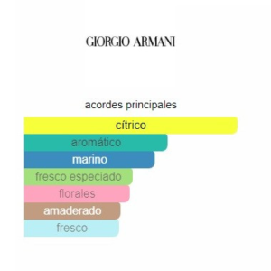 ACQUA DI GIO POUR HOMME
