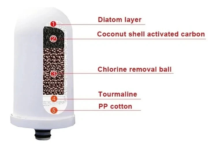 FILTRO PURIFICADOR DE AGUA CERÁMICA - Imagen 2