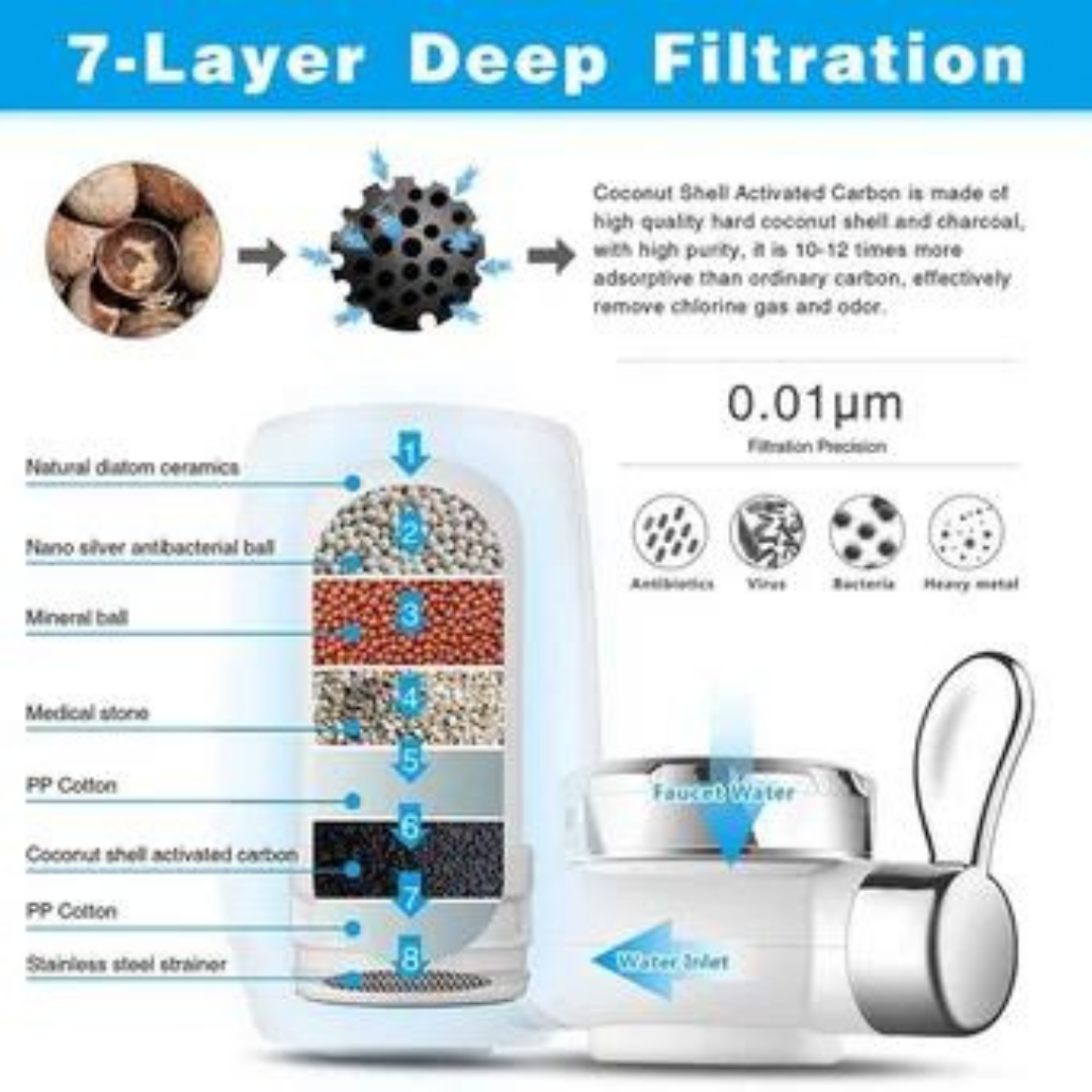Filtro  De Agua Para Grifo 010b