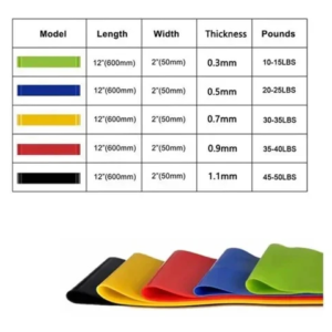 Kit de 5 Bandas elasticas