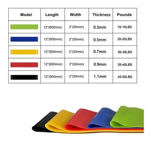 Kit de 5 Bandas elasticas