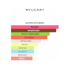 BVLGARI OMNIA CORAL